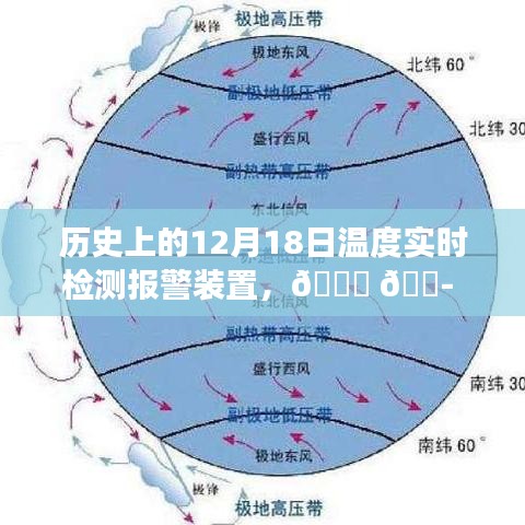 探尋歷史溫度密碼，揭秘十二月十八日溫度實(shí)時(shí)檢測(cè)報(bào)警裝置發(fā)展史????