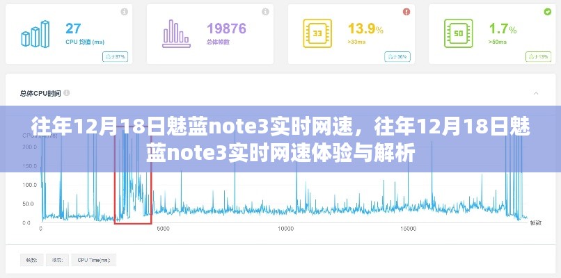 往年12月18日魅藍(lán)note3實(shí)時(shí)網(wǎng)速深度解析與體驗(yàn)分享