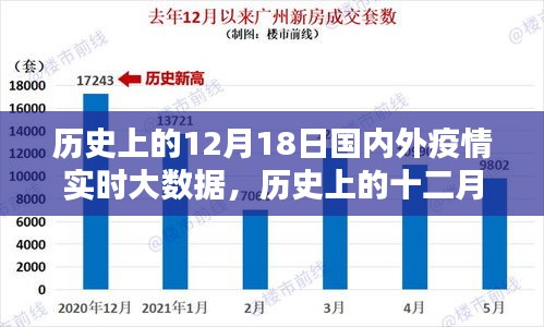 歷史上的12月18日國內(nèi)外疫情實時大數(shù)據(jù)回顧，疫情發(fā)展及其影響