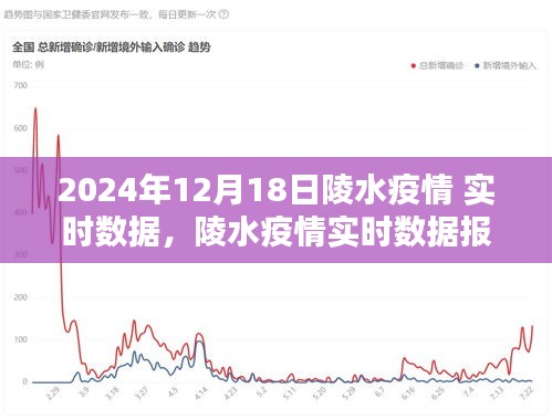 2024年12月18日陵水疫情實時數(shù)據(jù)報告，關(guān)鍵信息聚焦