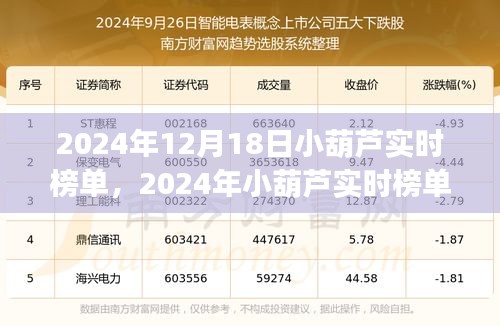 2024年小葫蘆實(shí)時(shí)榜單操作指南，初學(xué)者與進(jìn)階用戶(hù)通用指南