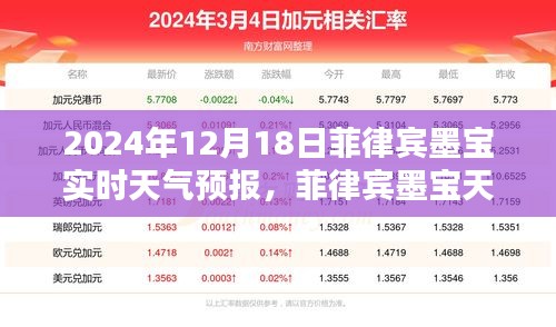 菲律賓墨寶天氣預(yù)報揭秘，探尋2024年12月18日的天氣奧秘