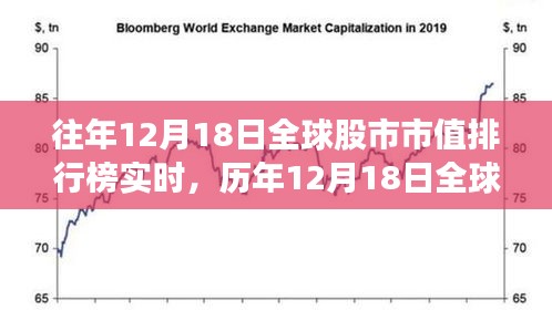 全球資本市場(chǎng)風(fēng)云變幻，歷年12月18日全球股市市值排行榜回顧與實(shí)時(shí)見證