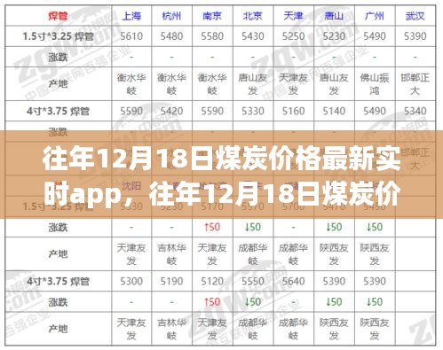 往年12月18日煤炭?jī)r(jià)格實(shí)時(shí)APP動(dòng)態(tài)分析與最新價(jià)格概覽