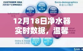 12月18日凈水器實(shí)時(shí)數(shù)據(jù)，溫馨日常的奇妙邂逅之旅