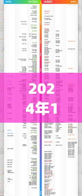 洞悉未來處理器性能之巔，2024年電腦CPU天梯榜實時更新