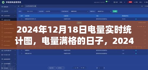 2024年12月18日電量滿格時(shí)刻的溫馨時(shí)光實(shí)時(shí)統(tǒng)計(jì)圖