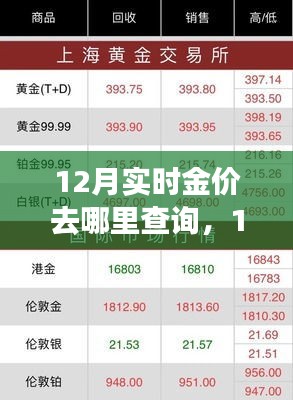 12月實時金價查詢指南，獲取最新金價信息全攻略