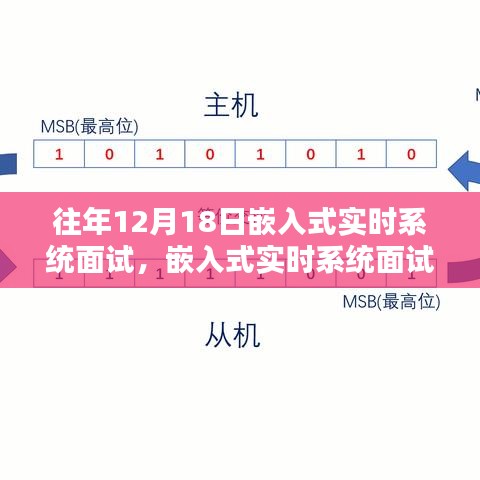 歷年12月18日嵌入式實時系統面試深度回顧與影響分析