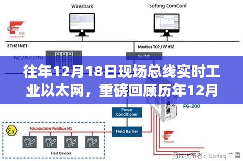 歷年12月18日現(xiàn)場總線實(shí)時工業(yè)以太網(wǎng)的發(fā)展與挑戰(zhàn)重磅回顧