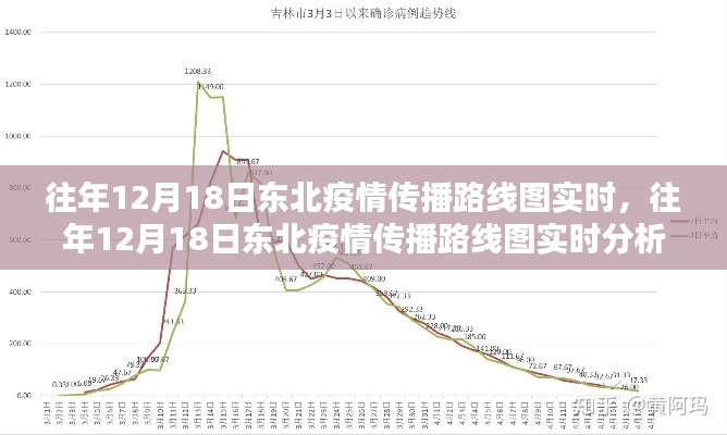 往年12月18日東北疫情傳播路線圖實(shí)時(shí)分析與解讀