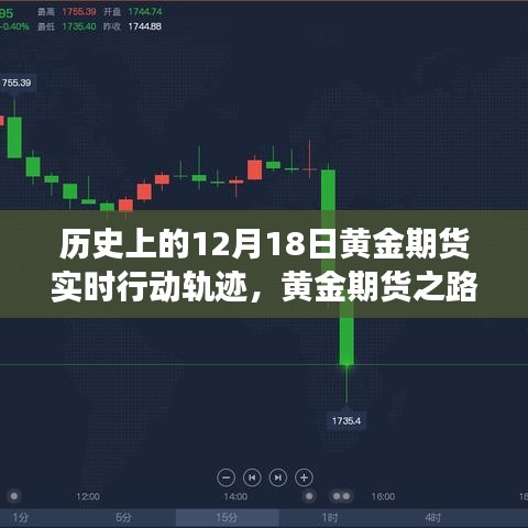 黃金期貨博弈之旅，歷史上的黃金期貨實時行動軌跡回顧與展望——以十二月十八日為例