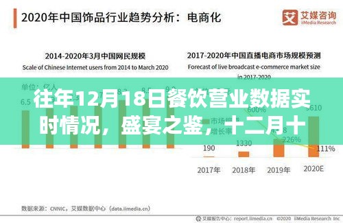 往年12月18日餐飲業(yè)的繁榮變遷，盛宴之鑒實時營業(yè)數(shù)據(jù)回顧