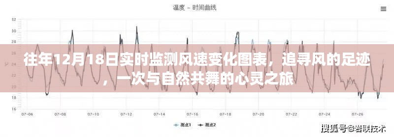 風的足跡，與自然共舞的心靈之旅與風速實時監(jiān)測圖表展示