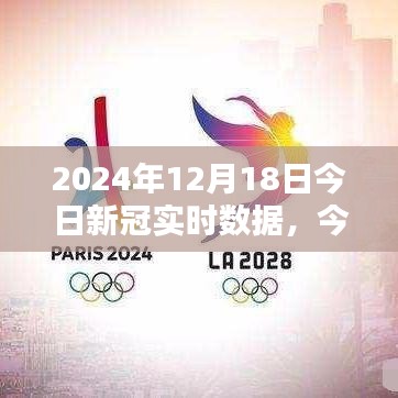 聚焦實時數據報告，解讀2024年12月18日新冠疫情實時動態(tài)分析