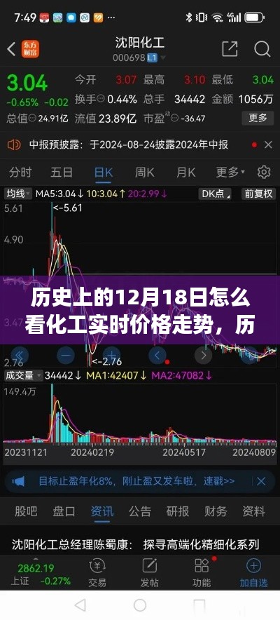 歷史上的12月18日化工實時價格走勢深度解讀與實時分析