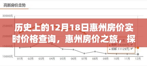 12月18日惠州房價(jià)探秘，實(shí)時(shí)價(jià)格查詢與探尋自然美景背后的故事之旅