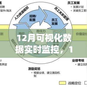 掌握關鍵信息的力量，12月可視化數(shù)據(jù)實時監(jiān)控助力高效決策執(zhí)行