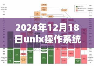 2024年Unix操作系統(tǒng)實(shí)時(shí)體驗(yàn)深度評(píng)測(cè)與競(jìng)品對(duì)比