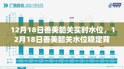 善美韶關水位穩(wěn)定背后的故事，學習成就自信與夢想