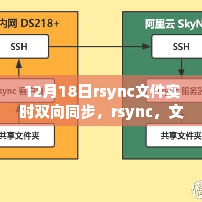 rsync文件實時雙向同步，揭秘輝煌的同步篇章