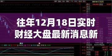 往年12月18日實(shí)時(shí)財(cái)經(jīng)大盤最新消息綜述與新聞動(dòng)態(tài)更新