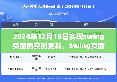 Swing頁面實(shí)時更新技術(shù)，深度探索與影響，展望2024年12月18日的革新進(jìn)展