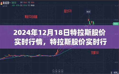 聚焦2024年12月18日股市風(fēng)云，特拉斯股價(jià)實(shí)時(shí)行情解析