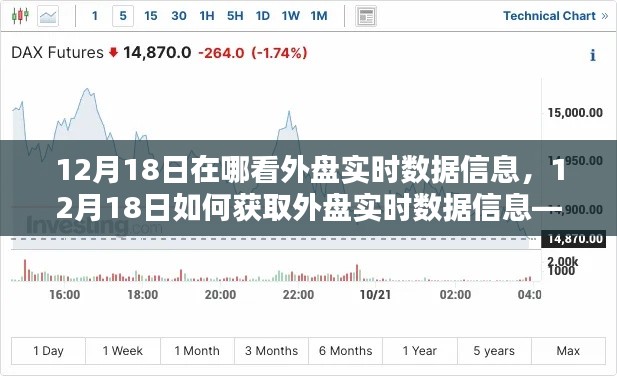 12月18日外盤(pán)實(shí)時(shí)數(shù)據(jù)獲取指南，全方位教你如何查看和獲取外盤(pán)實(shí)時(shí)數(shù)據(jù)信息