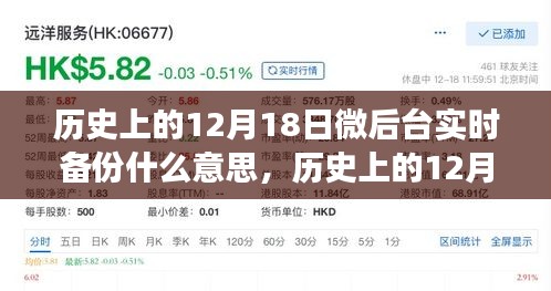 歷史上的12月18日微后臺實時備份，數(shù)據(jù)保護的演變探析