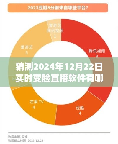 揭秘未來直播軟件趨勢，預(yù)測2024年實(shí)時(shí)變臉直播軟件三大巨頭揭曉！