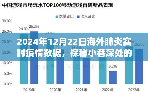 探秘海外疫情之下的獨(dú)特風(fēng)景，小巷深處的特色小店與實(shí)時疫情數(shù)據(jù)報(bào)告（2024年12月22日）