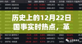 歷史上的12月22日國事實時熱點，革命性科技突破重塑智能生活新紀元