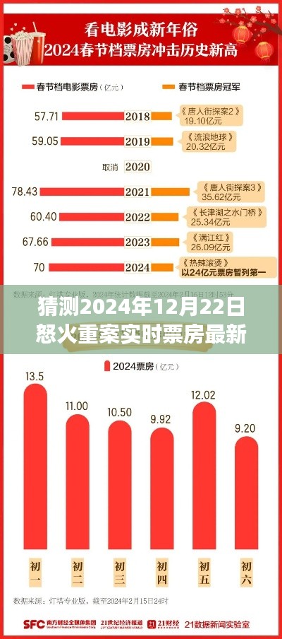 2024年12月22日