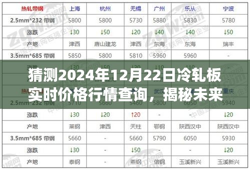 揭秘未來冷軋板行情，預(yù)測(cè)2024年12月22日冷軋板價(jià)格走勢(shì)及實(shí)時(shí)行情查詢分析