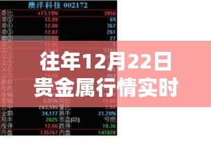 獨(dú)家揭秘，揭秘貴金屬行情實(shí)時(shí)分析寶藏店與貴金屬行情分析系統(tǒng)深度解讀