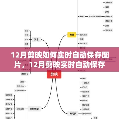 12月剪映實時自動保存圖片功能詳解與用戶體驗評測