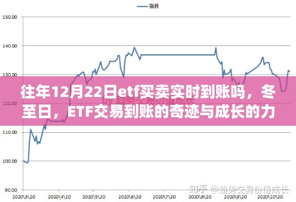 冬至日ETF交易實(shí)時(shí)到賬奇跡與成長(zhǎng)力量探索