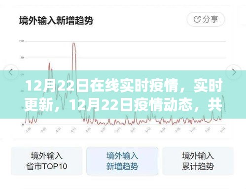共同關(guān)注，12月22日疫情動態(tài)實時更新與進展