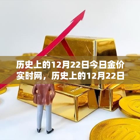 歷史上的黃金價(jià)值重塑，科技引領(lǐng)黃金投資新時(shí)代，今日金價(jià)實(shí)時(shí)網(wǎng)助你洞悉市場(chǎng)動(dòng)態(tài)