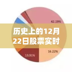 歷史上的12月22日股票實(shí)時(shí)討論網(wǎng)站，價(jià)值分析與未來(lái)展望