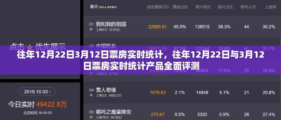 往年12月22日與3月12日票房實(shí)時(shí)統(tǒng)計(jì)及全面評(píng)測(cè)報(bào)告分析出爐！