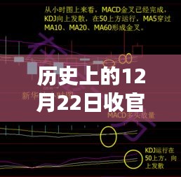 歷史上的12月22日收官戰(zhàn)深度解析，指數(shù)實(shí)時(shí)行情回顧與預(yù)測(cè)