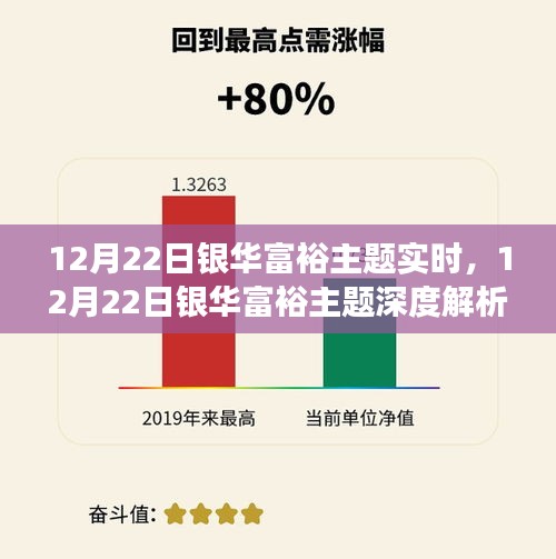 12月22日銀華富裕主題深度解析，實時市場動態(tài)與投資機遇探尋