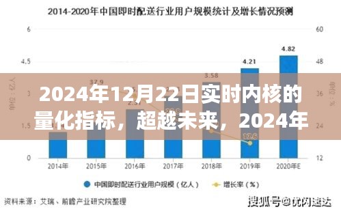 超越未來，實時內(nèi)核量化指標引領(lǐng)學習變革之路（2024年12月22日）