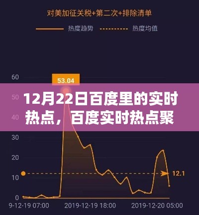 冬至日科技巨頭動態(tài)回顧，百度實時熱點聚焦的焦點解析