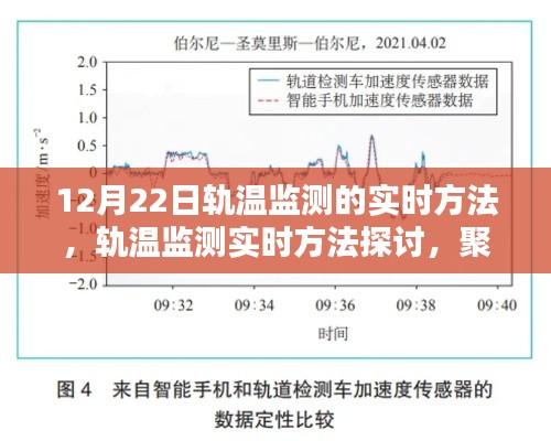 聚焦12月22日軌溫監(jiān)測技術(shù)，實(shí)時(shí)方法與觀點(diǎn)探討