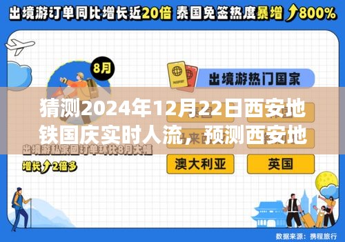 西安地鐵國慶實(shí)時(shí)人流預(yù)測指南，從初學(xué)者到進(jìn)階用戶的詳細(xì)步驟解析