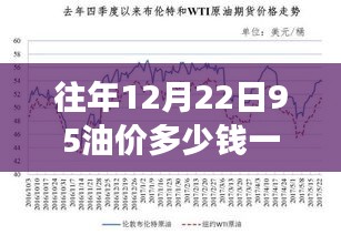 重磅發(fā)布，全新智能油價跟蹤系統(tǒng)——實(shí)時掌握12月22日95油價，科技引領(lǐng)油價新動態(tài)！