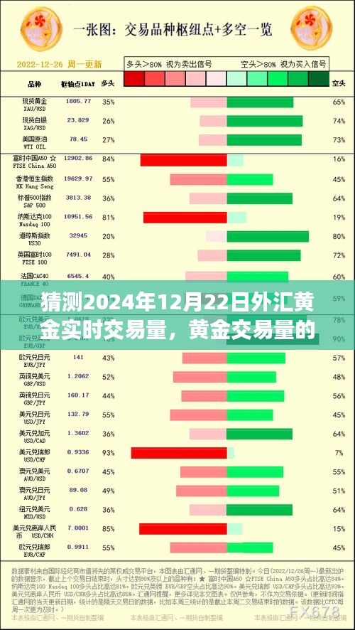 解讀黃金市場風(fēng)云，預(yù)測黃金交易量未來展望及揭秘2024年黃金市場實(shí)時交易動態(tài)。